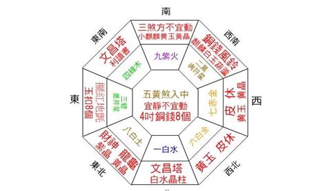 怎麼找財位|財位專家教你怎麼找財位？原來明財位在這個方位！ 